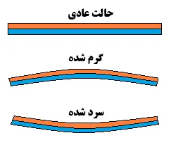ترموستات بی متال