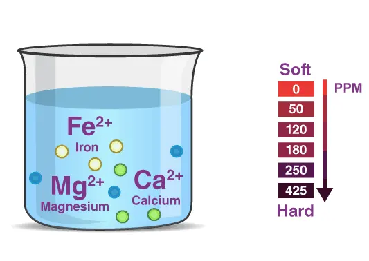 درجه سختی آب چیست