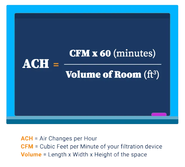 نحوه محاسبه ACH