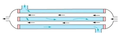 طراحی مبدل حرارتی تک پاس