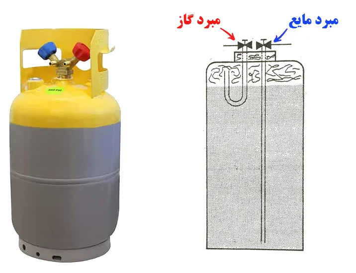 سیلندر مبرد با دو شیر گاز و مایع