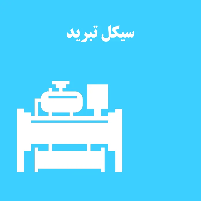 تبرید چیست