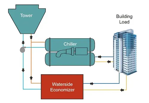 اکونومایزر fluid-side چیست
